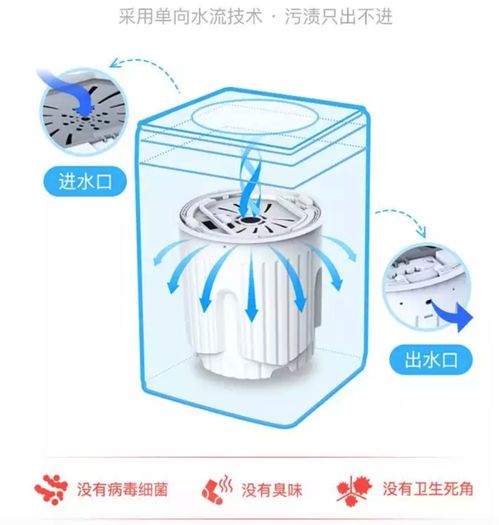 浣熊先生获得强制性产品认证,要用 一人一桶 解决3亿用户的洗衣卫生问题